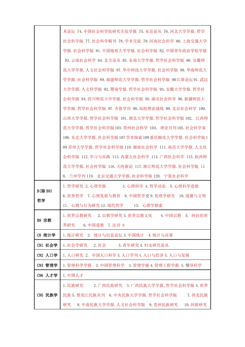 中文核心期刊目录2014年版_第2页