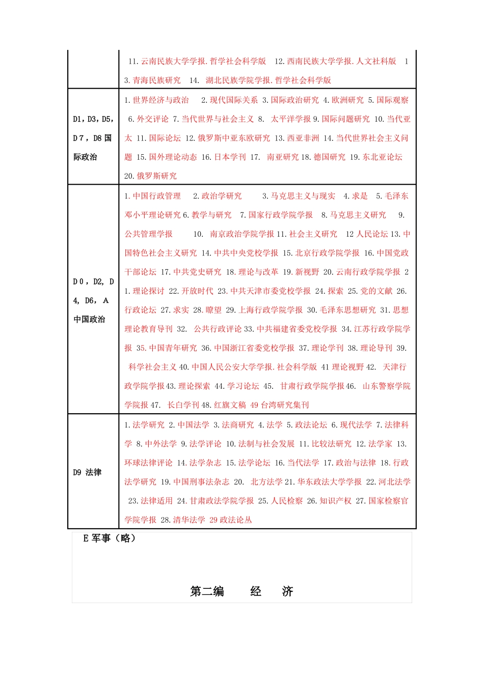中文核心期刊目录2014年版_第3页