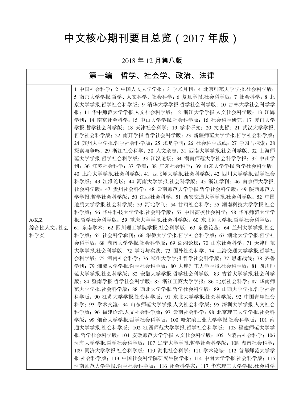 中文核心期刊要目总览2017年版_第1页