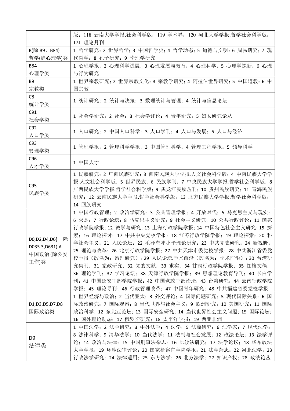 中文核心期刊要目总览2017年版_第2页
