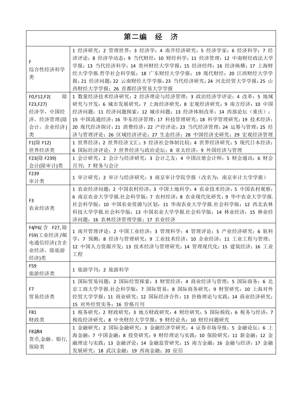 中文核心期刊要目总览2017年版_第3页