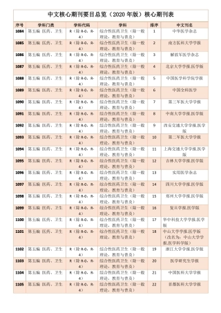 中文核心期刊2020年版期刊表-最新北图期刊目录-医药、卫生篇