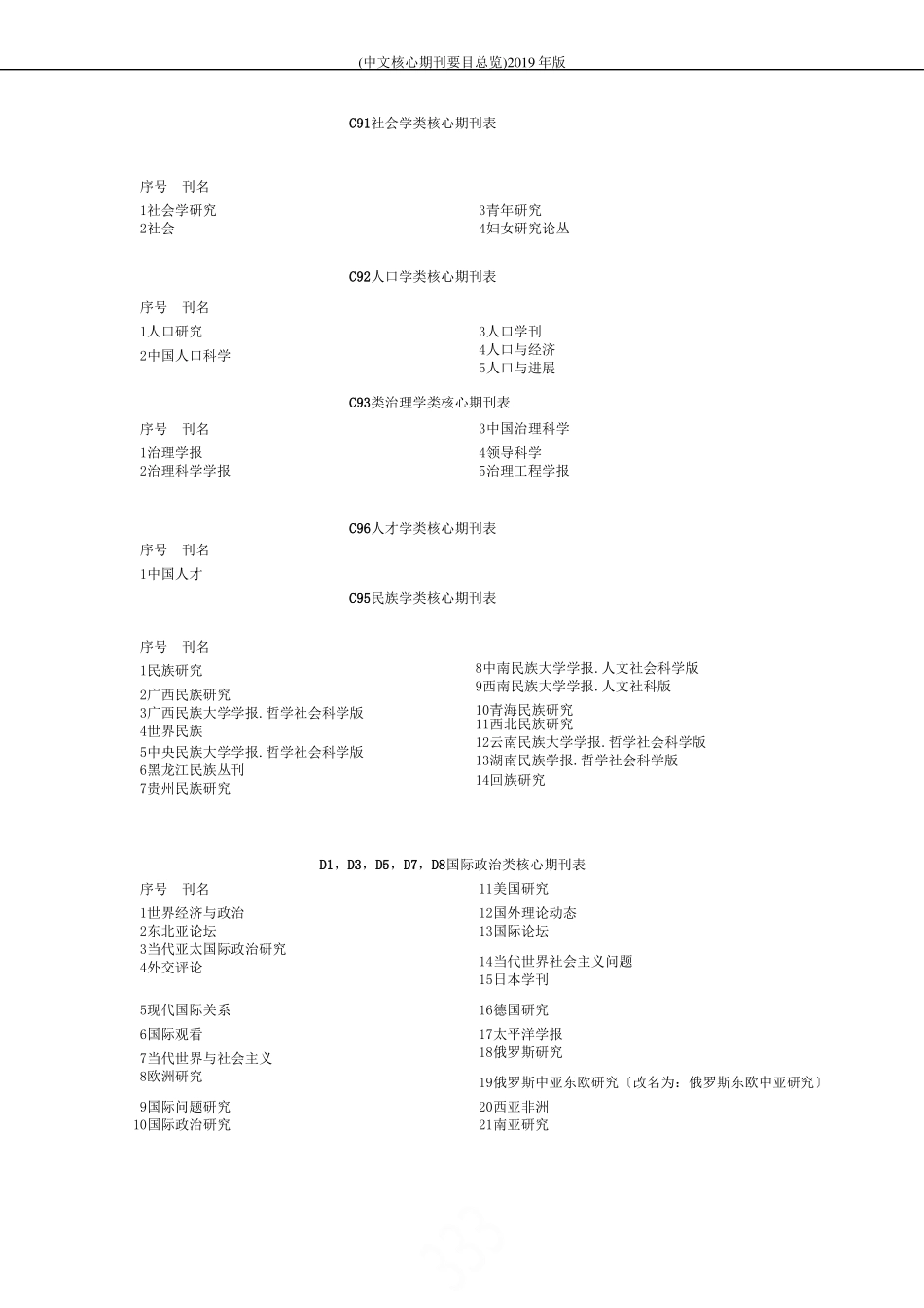 中文核心期刊要目总览2019年版_第3页