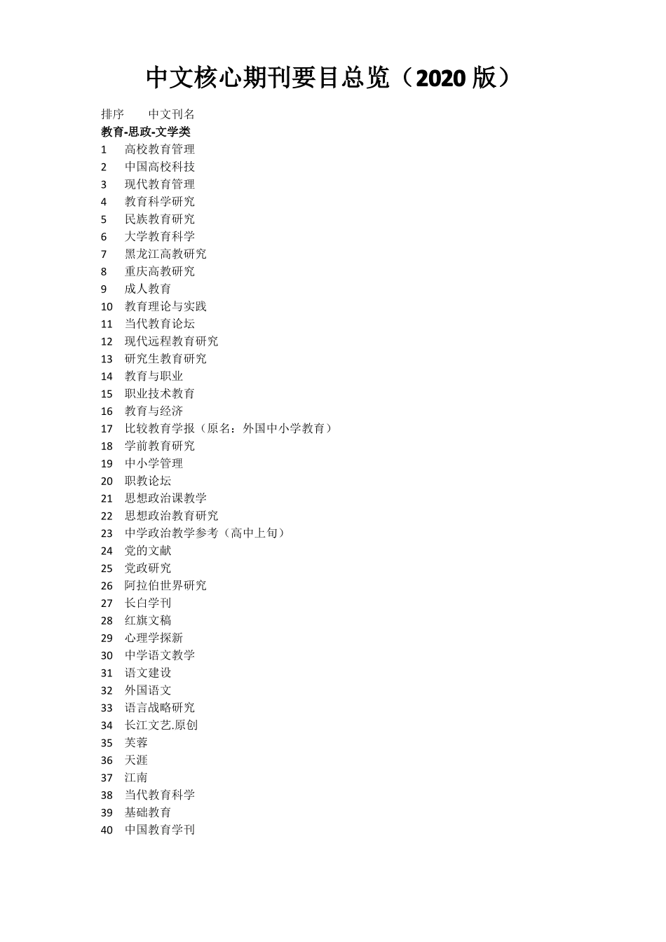中文核心期刊要目总览2020版_第1页
