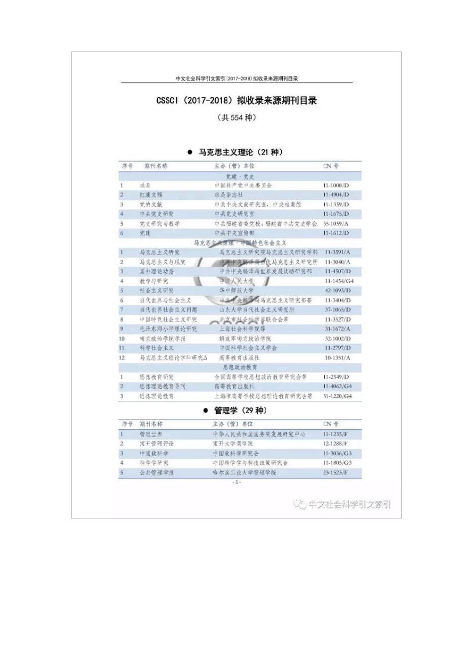 中文社会科学引文CSSCI来源期刊及集刊2017-2018目录_第2页
