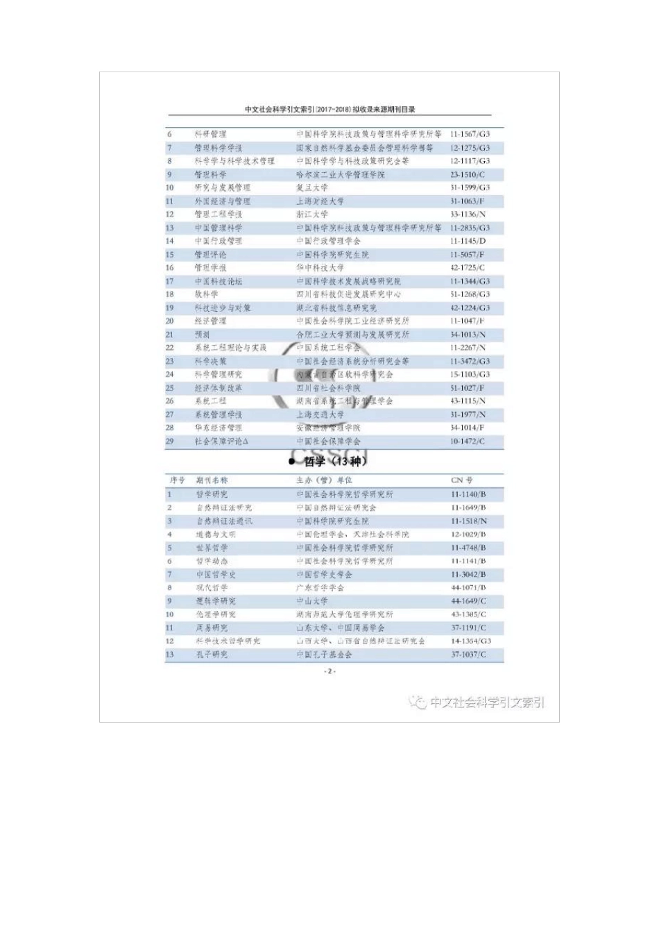 中文社会科学引文CSSCI来源期刊及集刊2017-2018目录_第3页