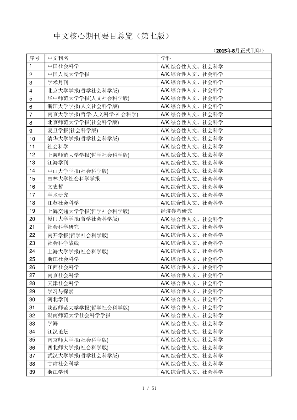 中文核心期刊要目总览第七版_第1页