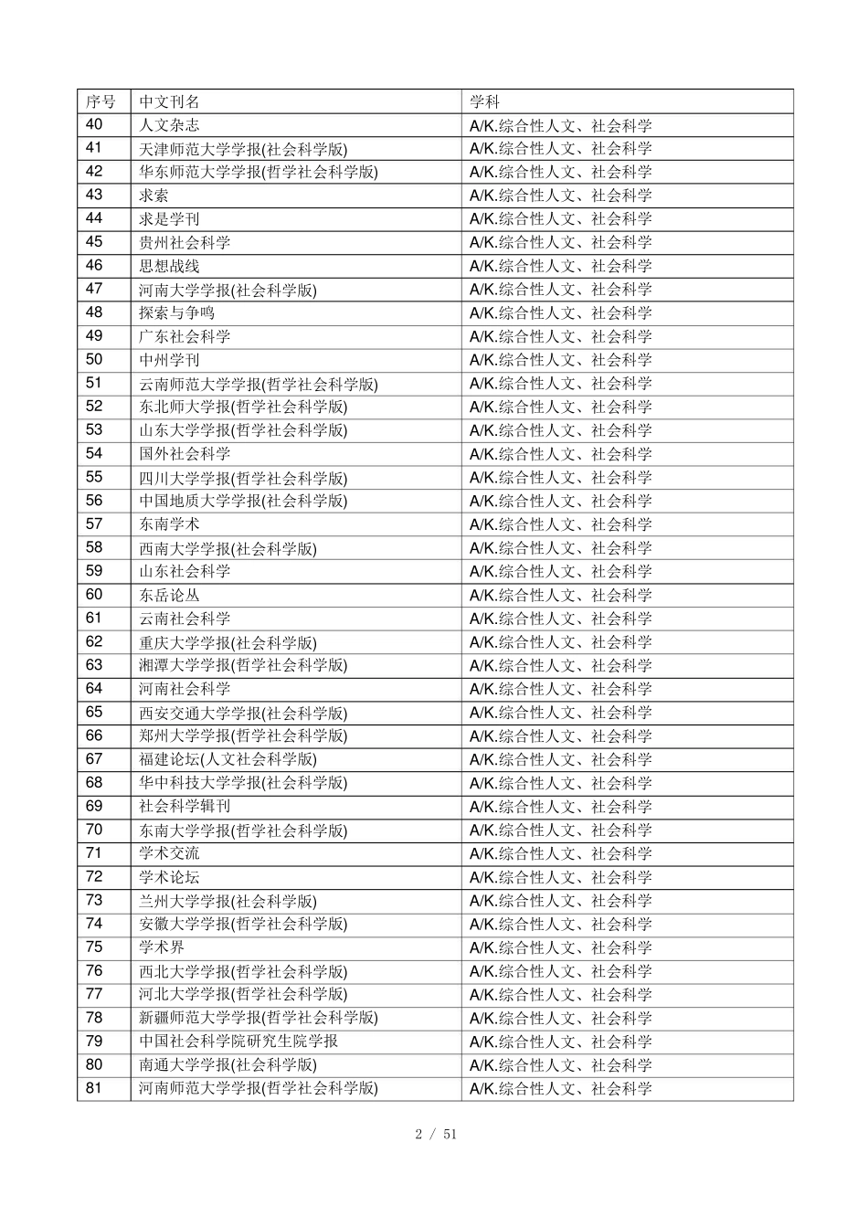 中文核心期刊要目总览第七版_第2页