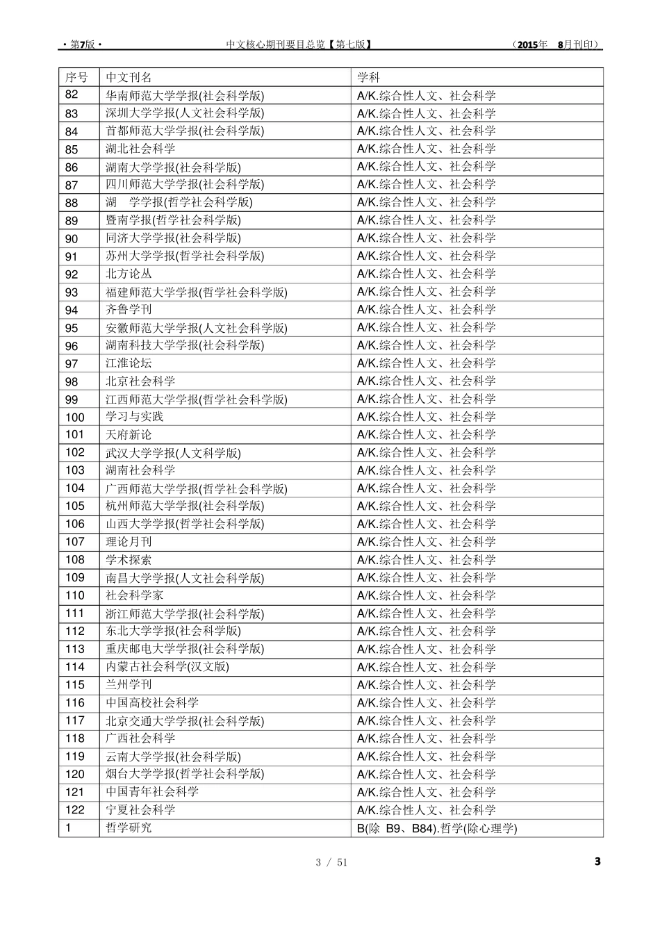 中文核心期刊要目总览第七版_第3页