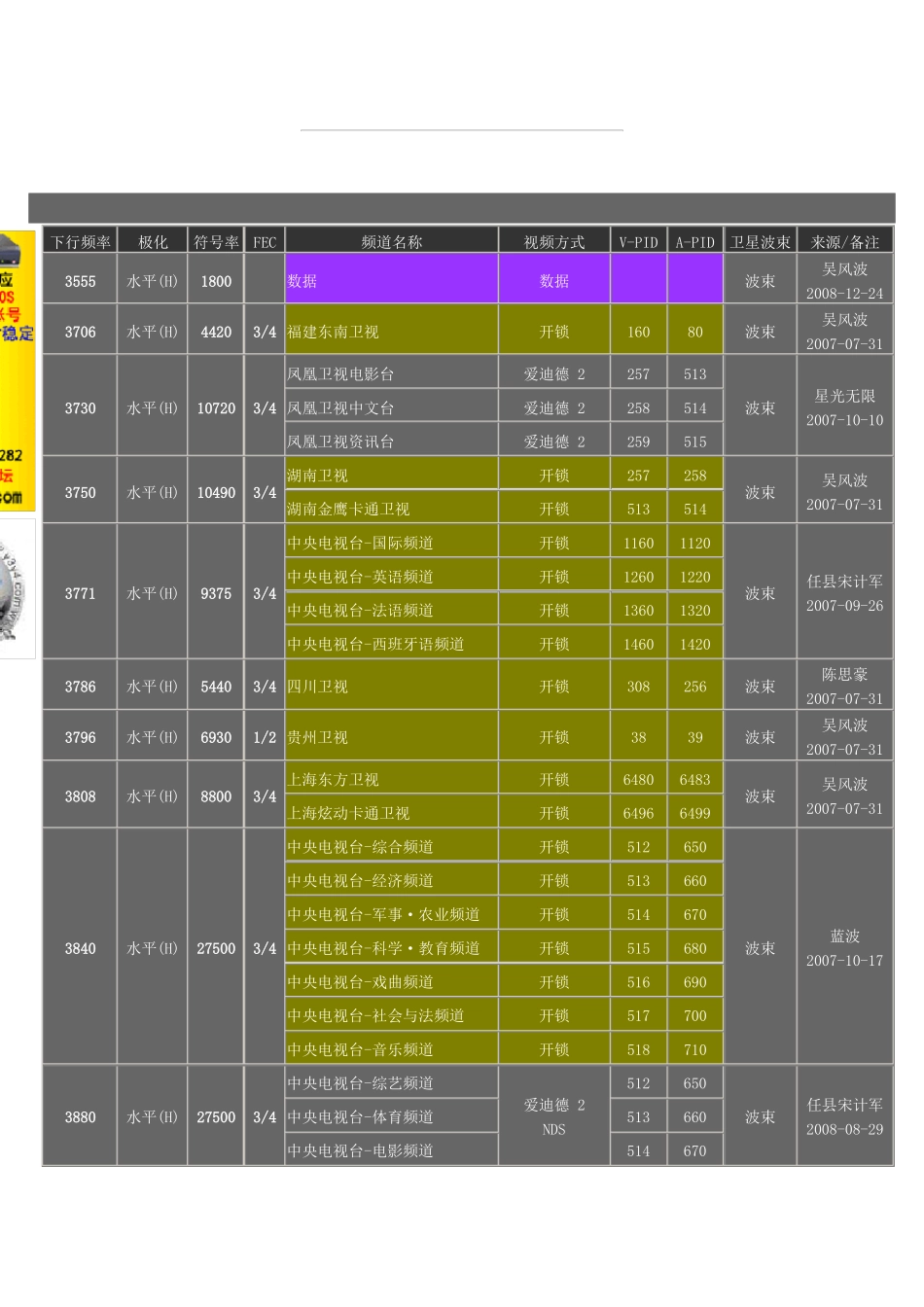 中星6B电视参数_第1页
