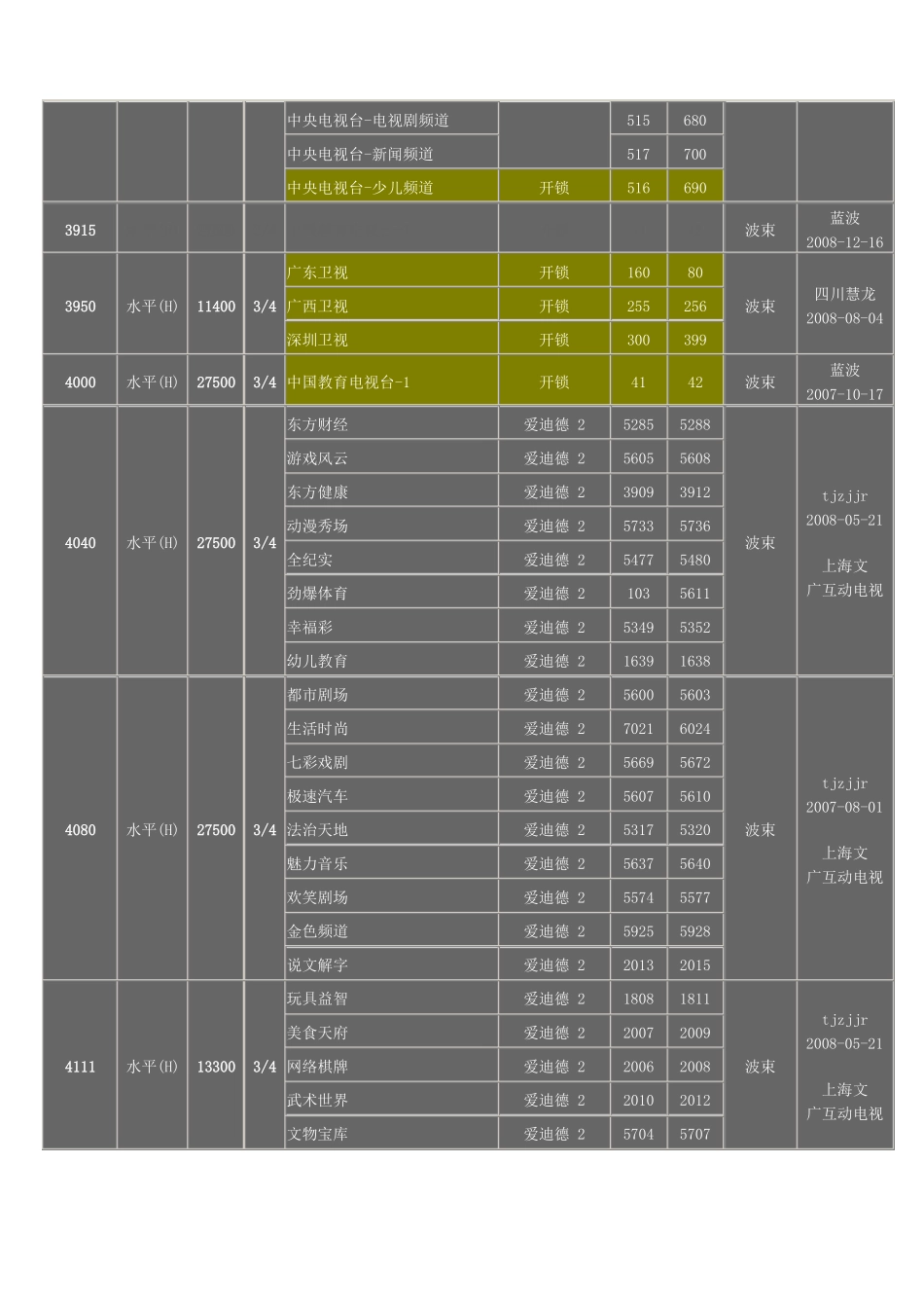 中星6B电视参数_第2页