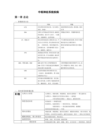中枢神经系统疾病