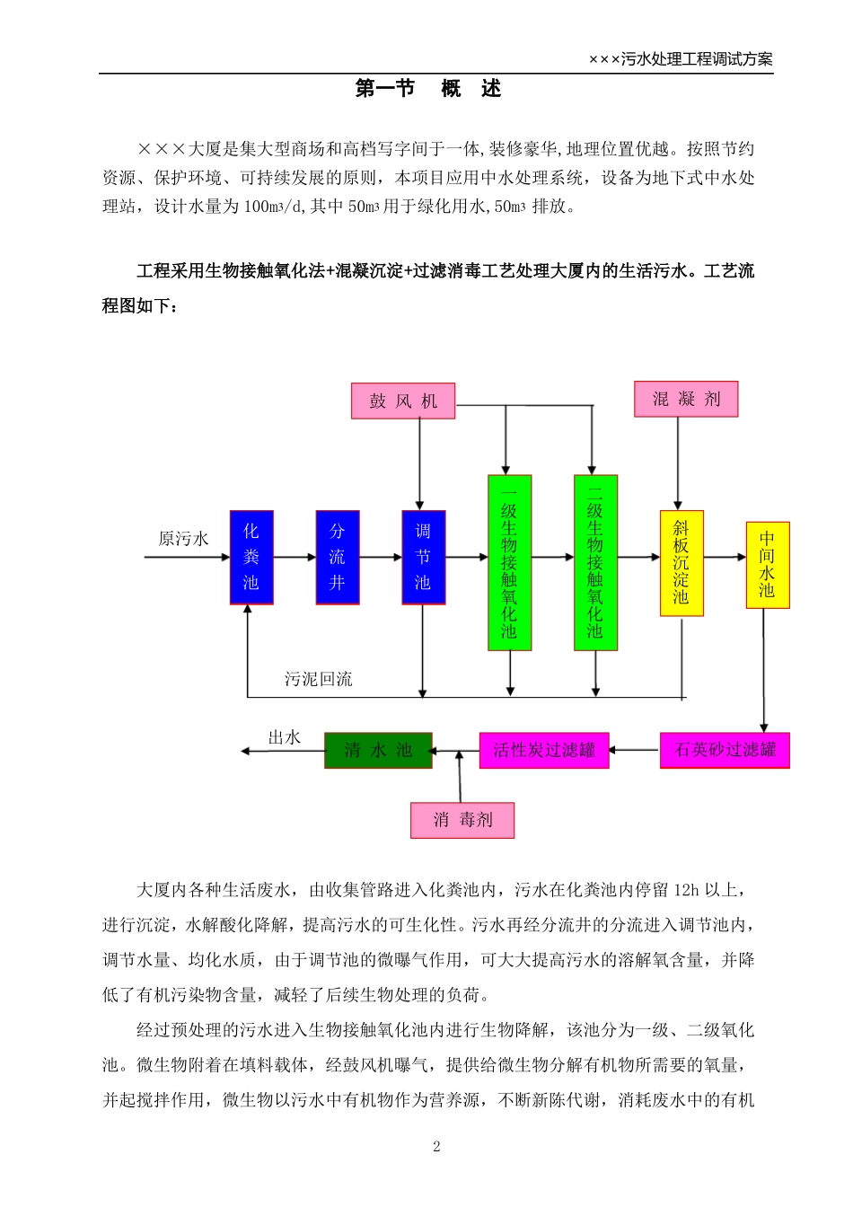 中水回用调试方案_第3页