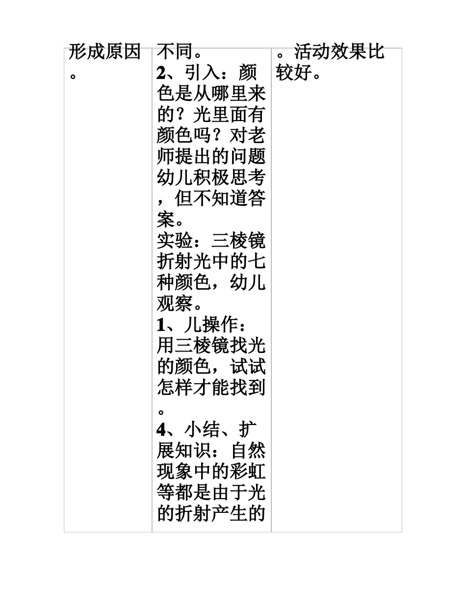 中班主题活动多彩的世界教案设计_第2页