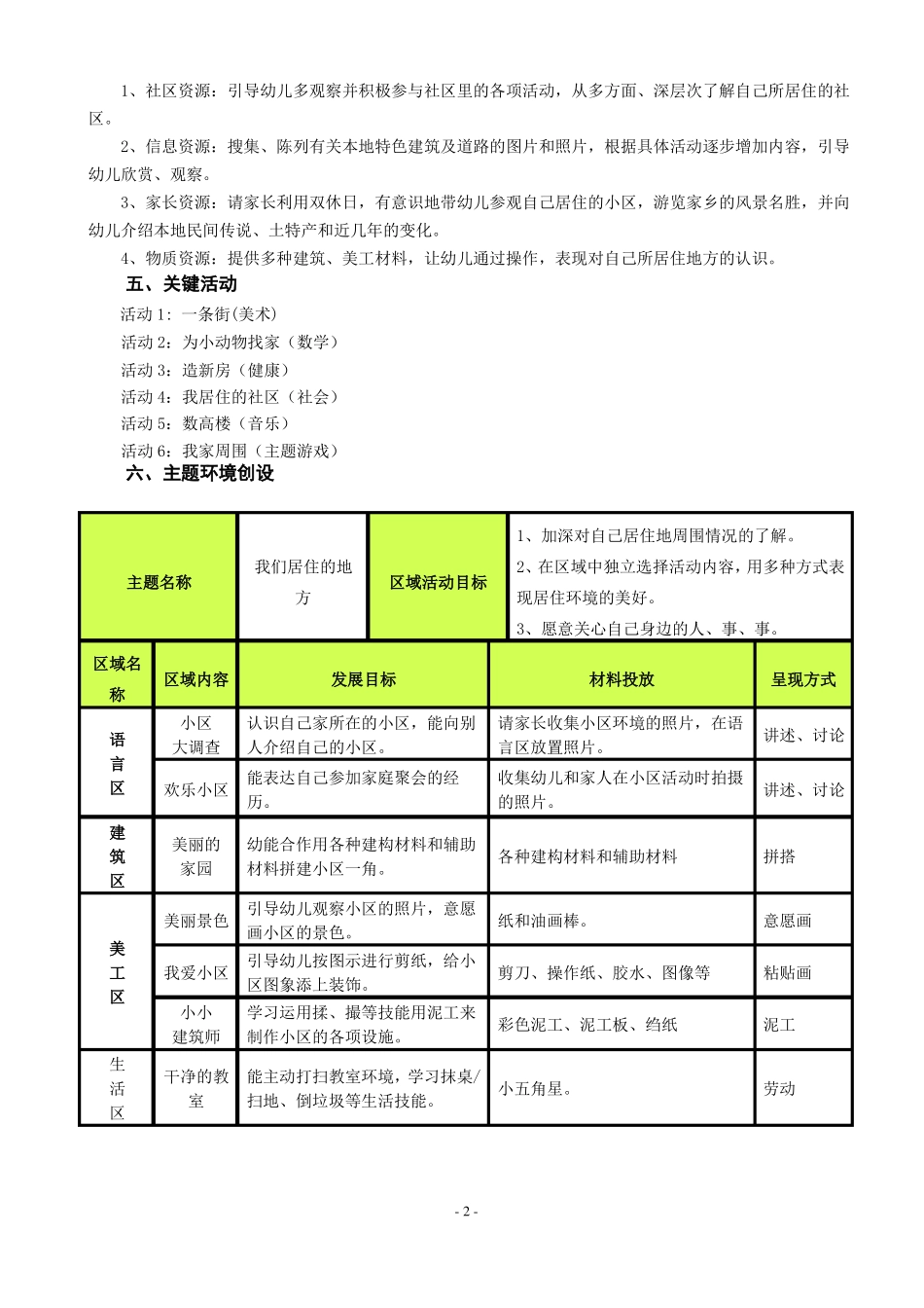 中班主题活动我家周围讲解_第2页