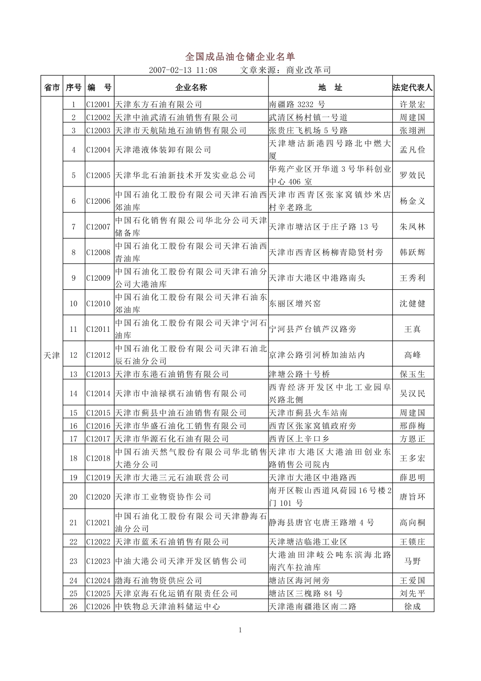 中石油储运企业名单_第1页