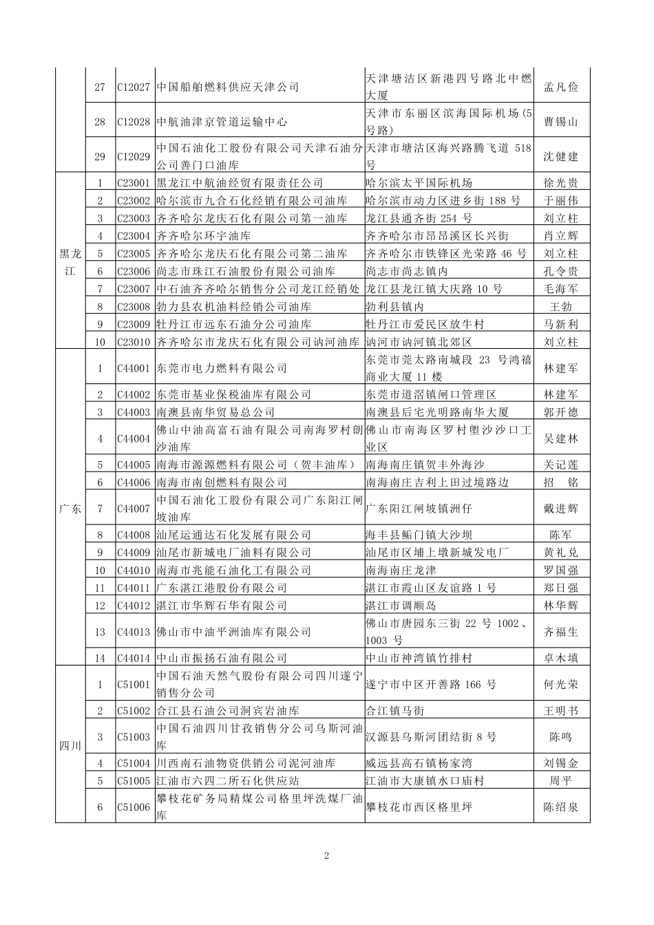 中石油储运企业名单_第2页