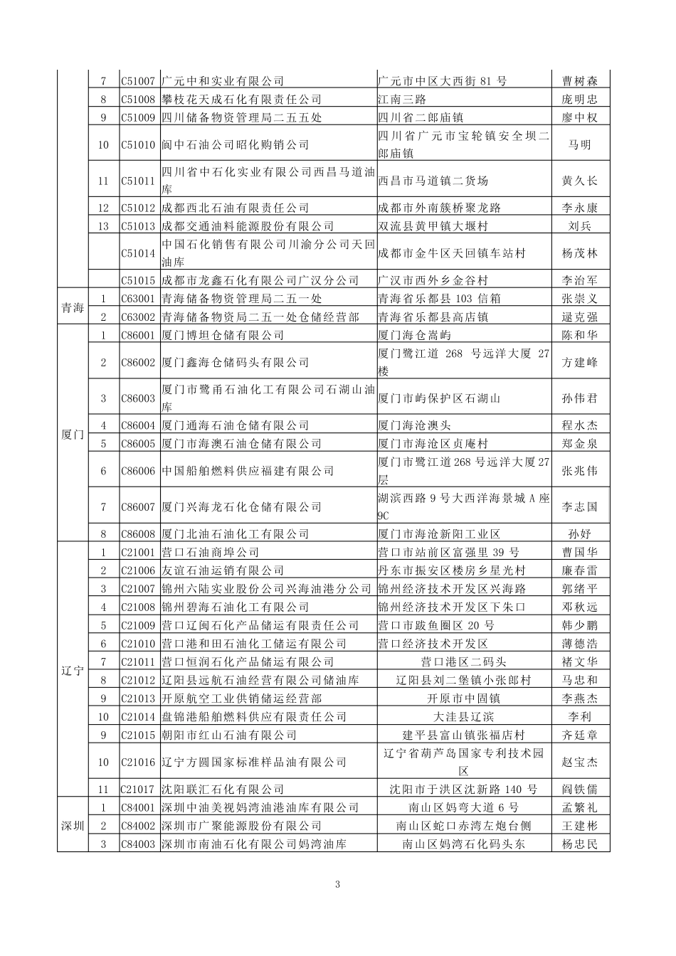 中石油储运企业名单_第3页