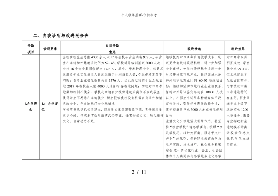 中等职业学校优秀教学工作自我诊改报告_第2页