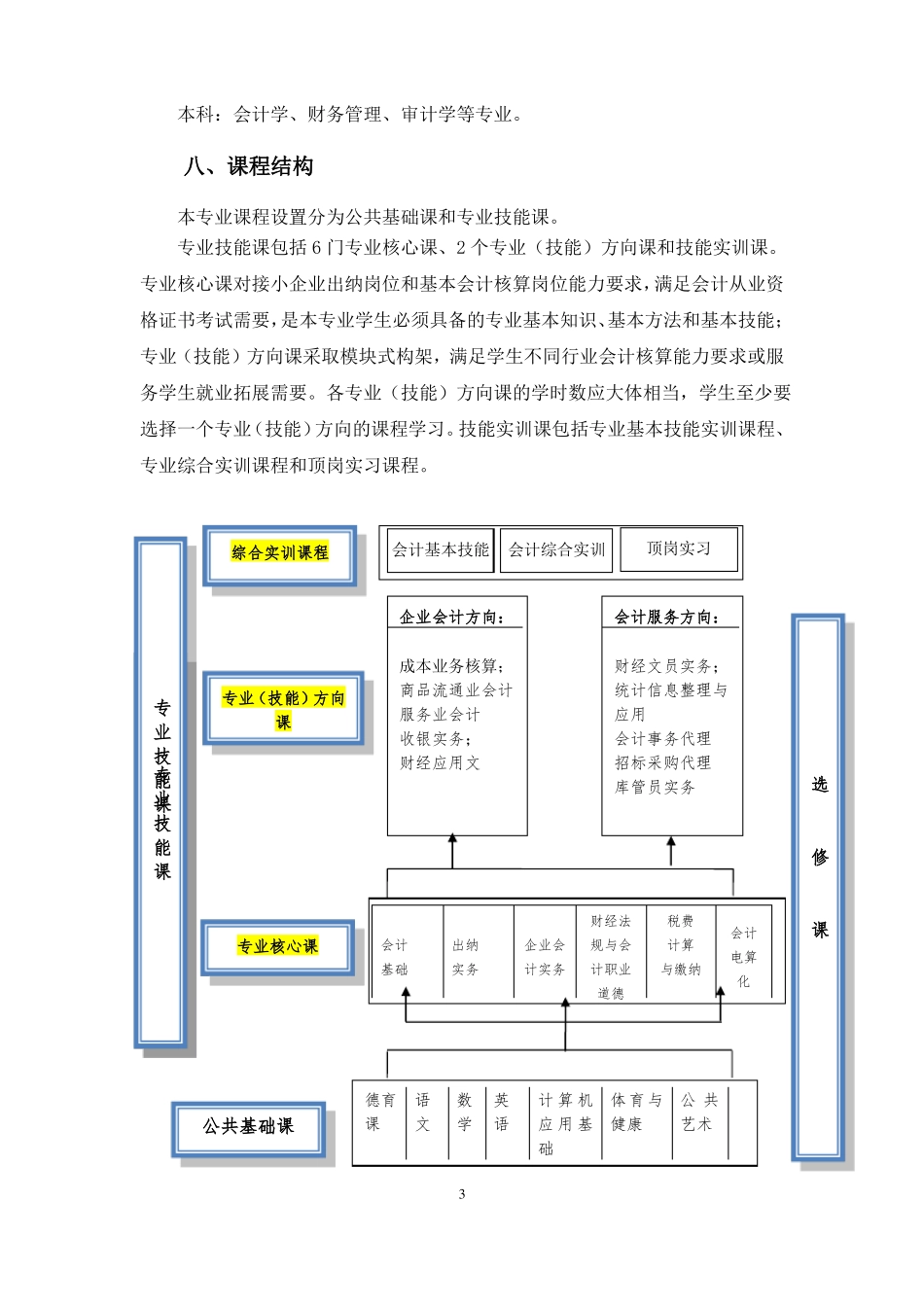 中等职业学校会计专业教学标准请着重查看标黄部分_第3页