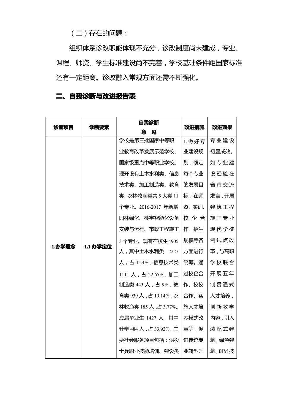 中等职业学校教学工作自我诊改报告_第2页