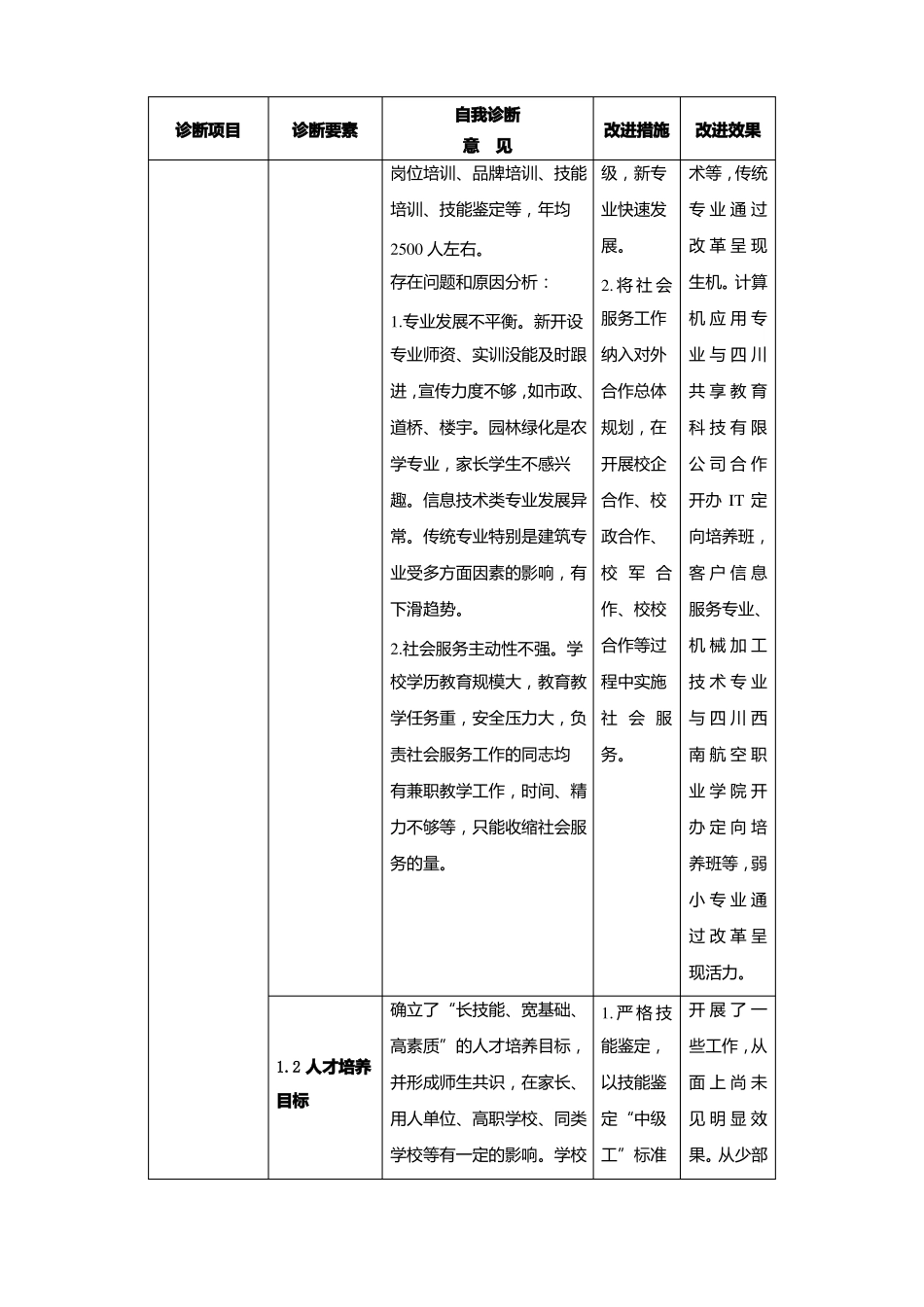 中等职业学校教学工作自我诊改报告_第3页