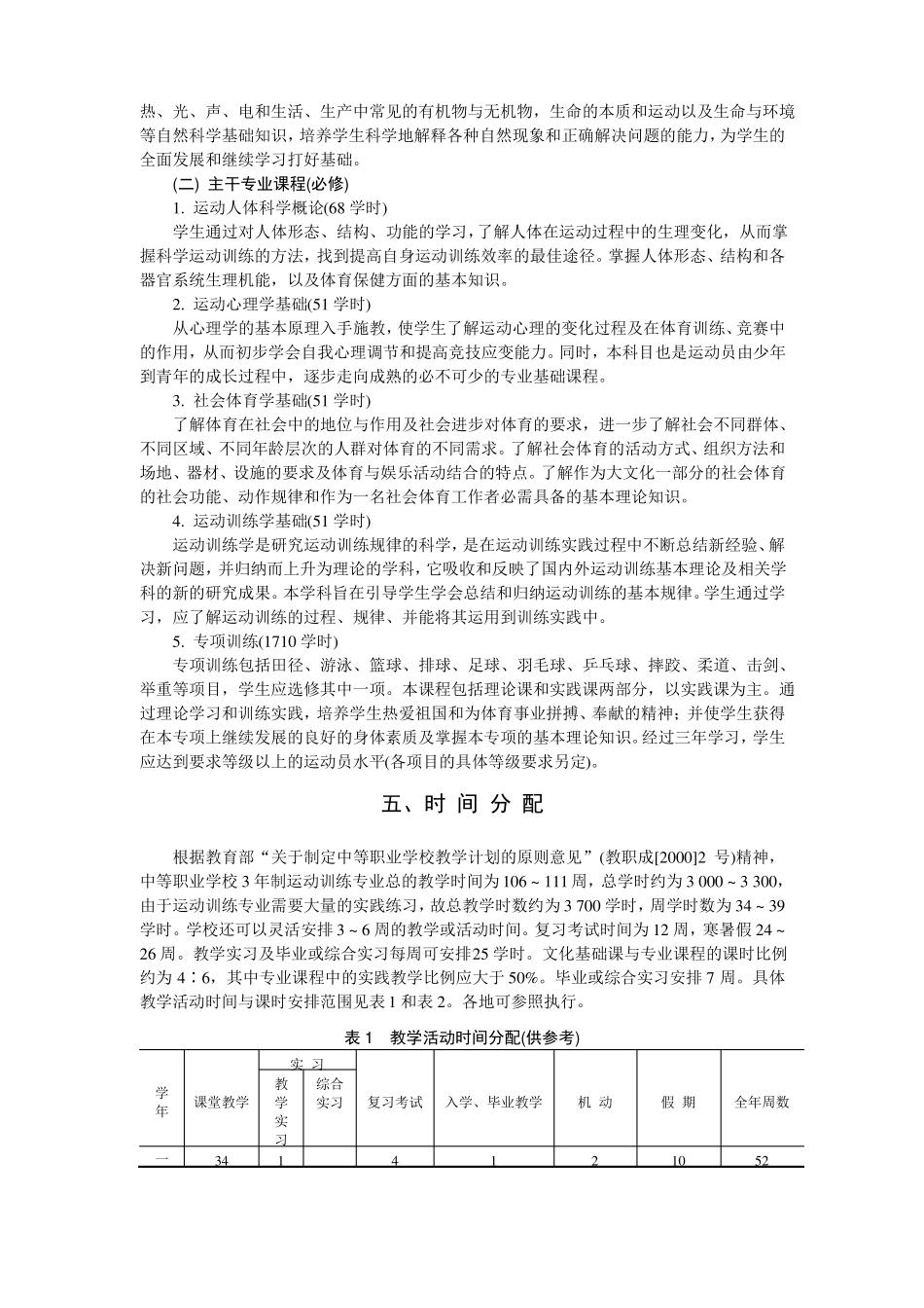 中等职业学校运动训练专业课程设置及基本要求_第3页
