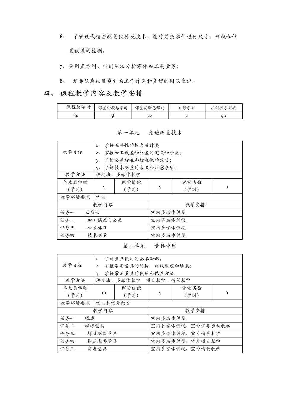 中等职业学校零件测量与质量控制技术课程大纲2017028_第3页