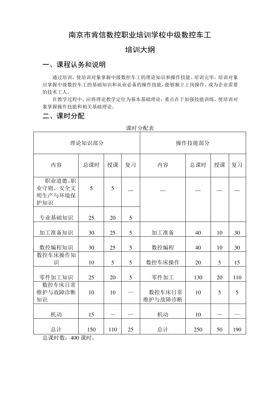 中级数控车工培训计划、大纲_第2页