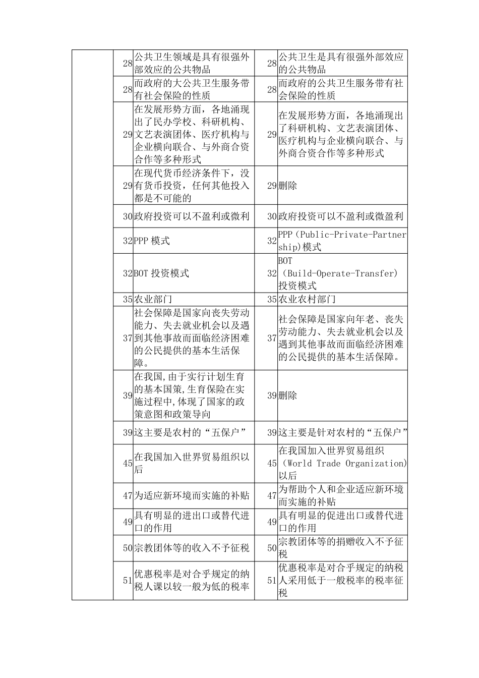 中级经济师-财政税收专业知识与实务-新旧教材对比_第2页