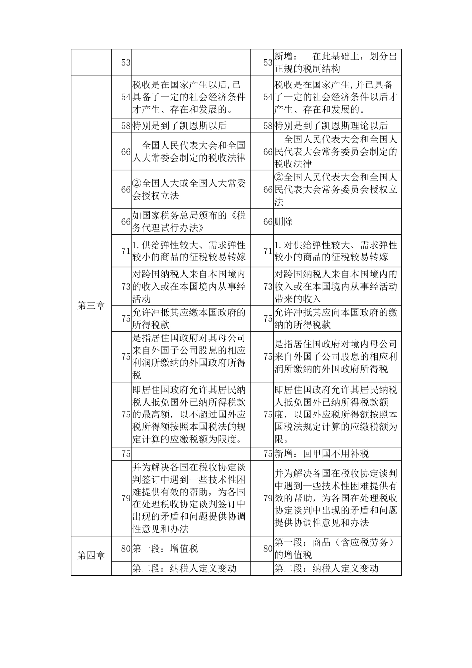 中级经济师-财政税收专业知识与实务-新旧教材对比_第3页
