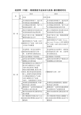 中级经济师-财政税收专业知识与实务-新旧教材对比
