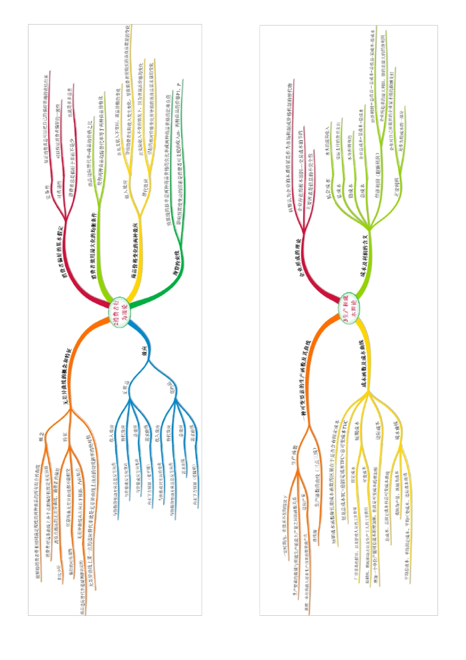 中级经济师思维导图_第1页