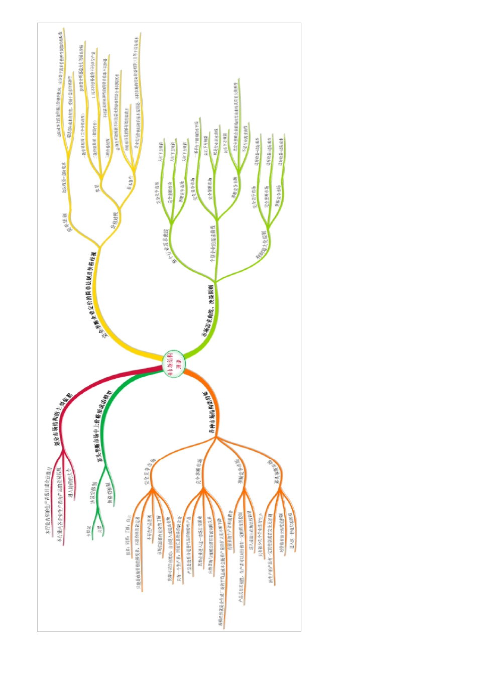 中级经济师思维导图_第2页