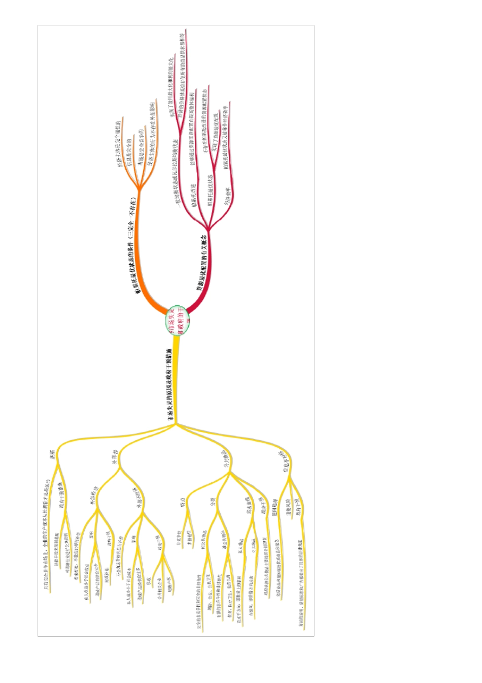 中级经济师思维导图_第3页