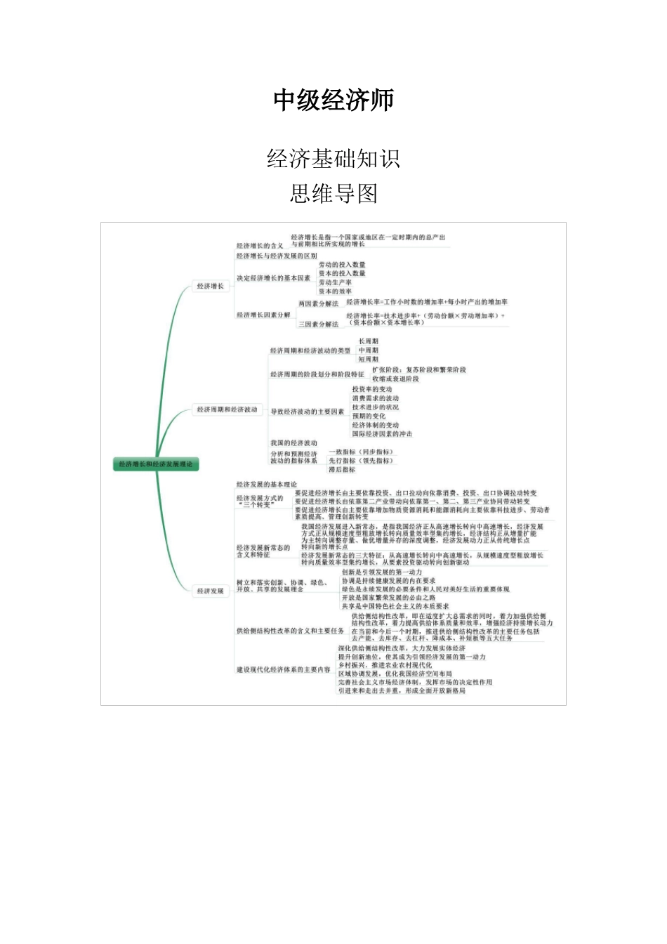 中级经济师经济基础思维导图_第1页