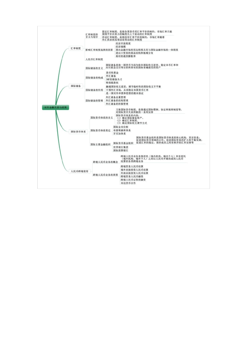 中级经济师经济基础思维导图_第3页