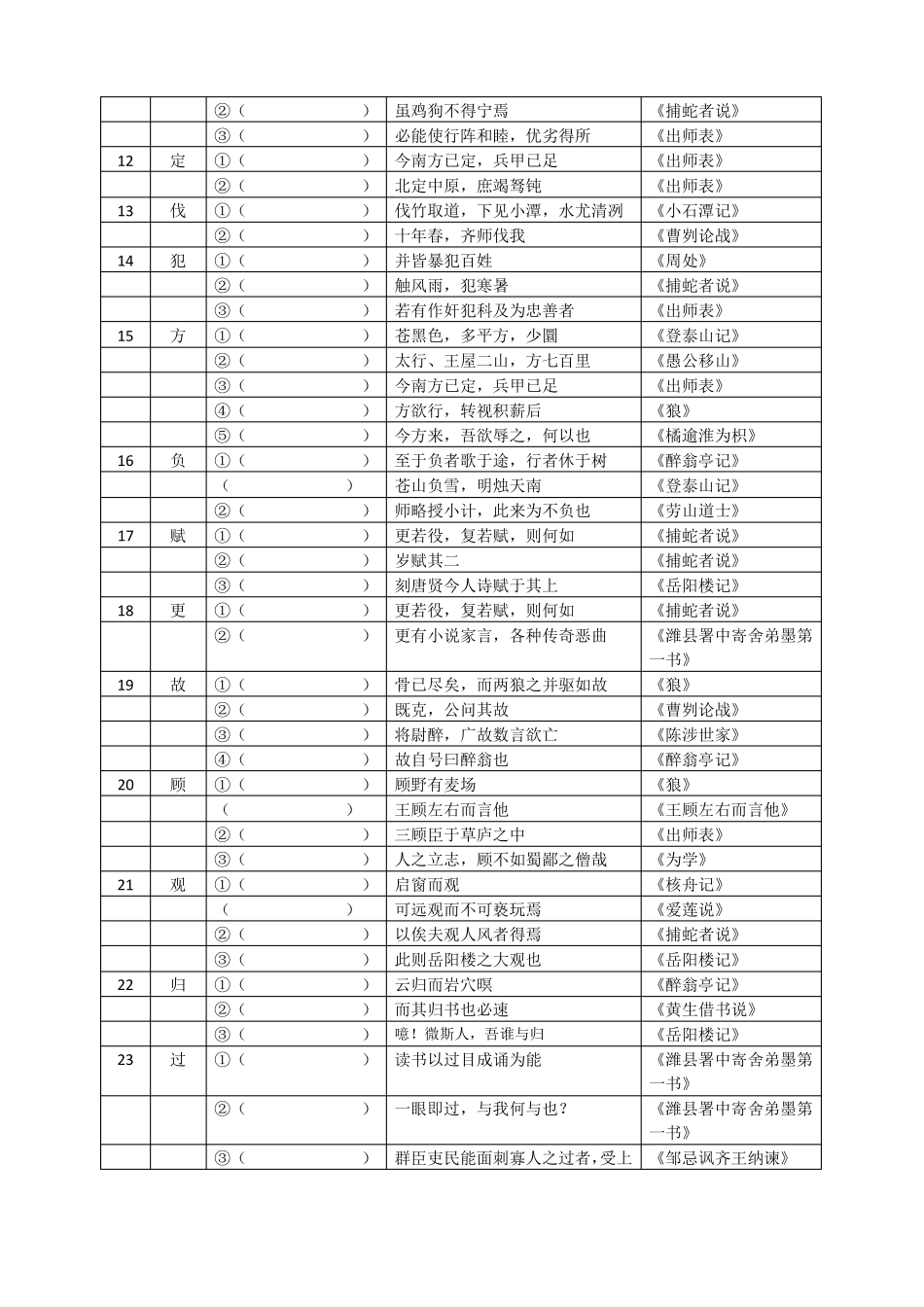 中考150个实词供默写_第2页