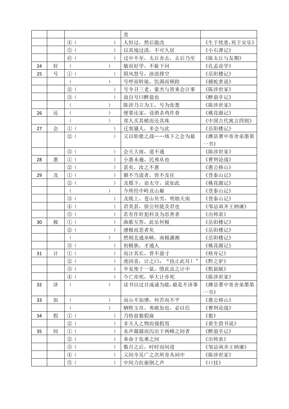 中考150个实词供默写_第3页