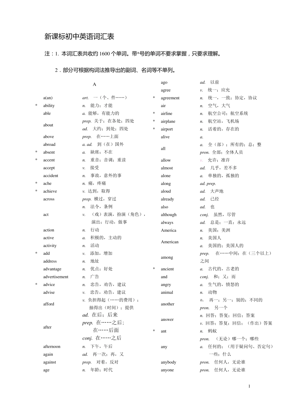中考1600单词记忆词汇表整理版_第1页