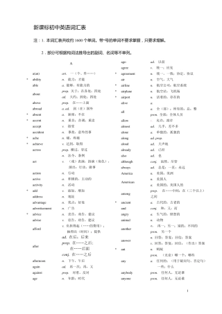 中考1600单词记忆词汇表精品