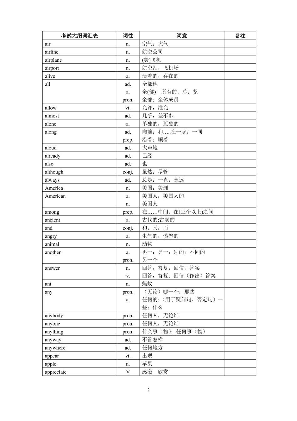 中考1600词汇对照表英译汉_第2页