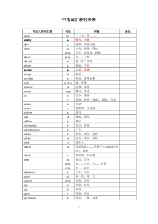 中考1600词汇对照表英译汉