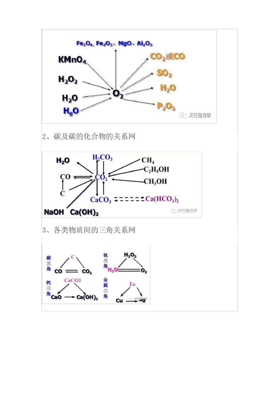 中考化学推断题物质转化关系汇总_第2页