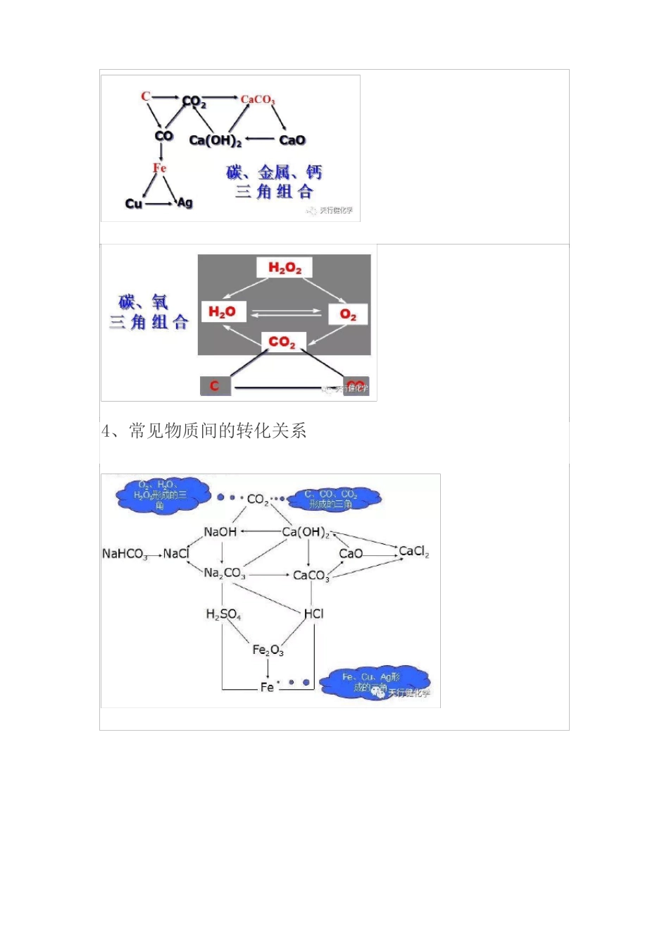 中考化学推断题物质转化关系汇总_第3页