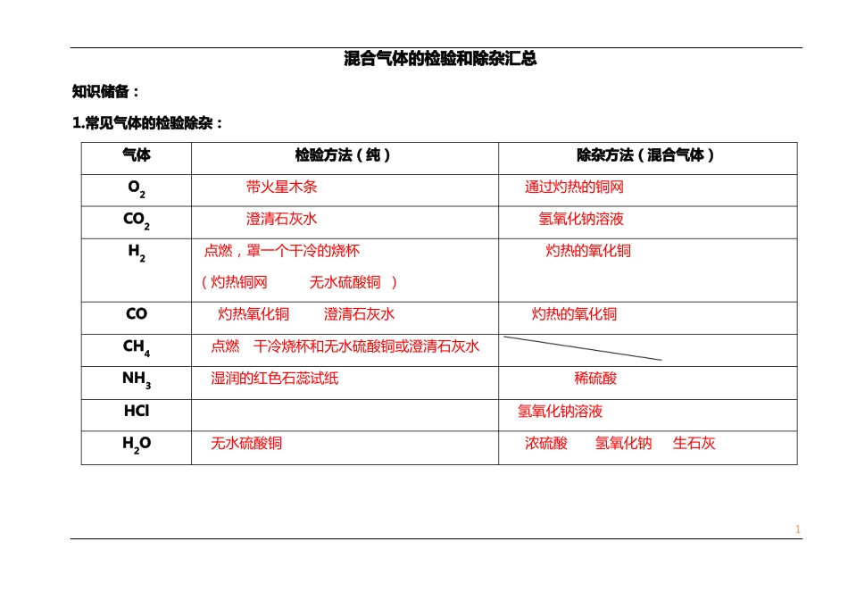中考化学混合气体的检验和除杂--教师版_第1页