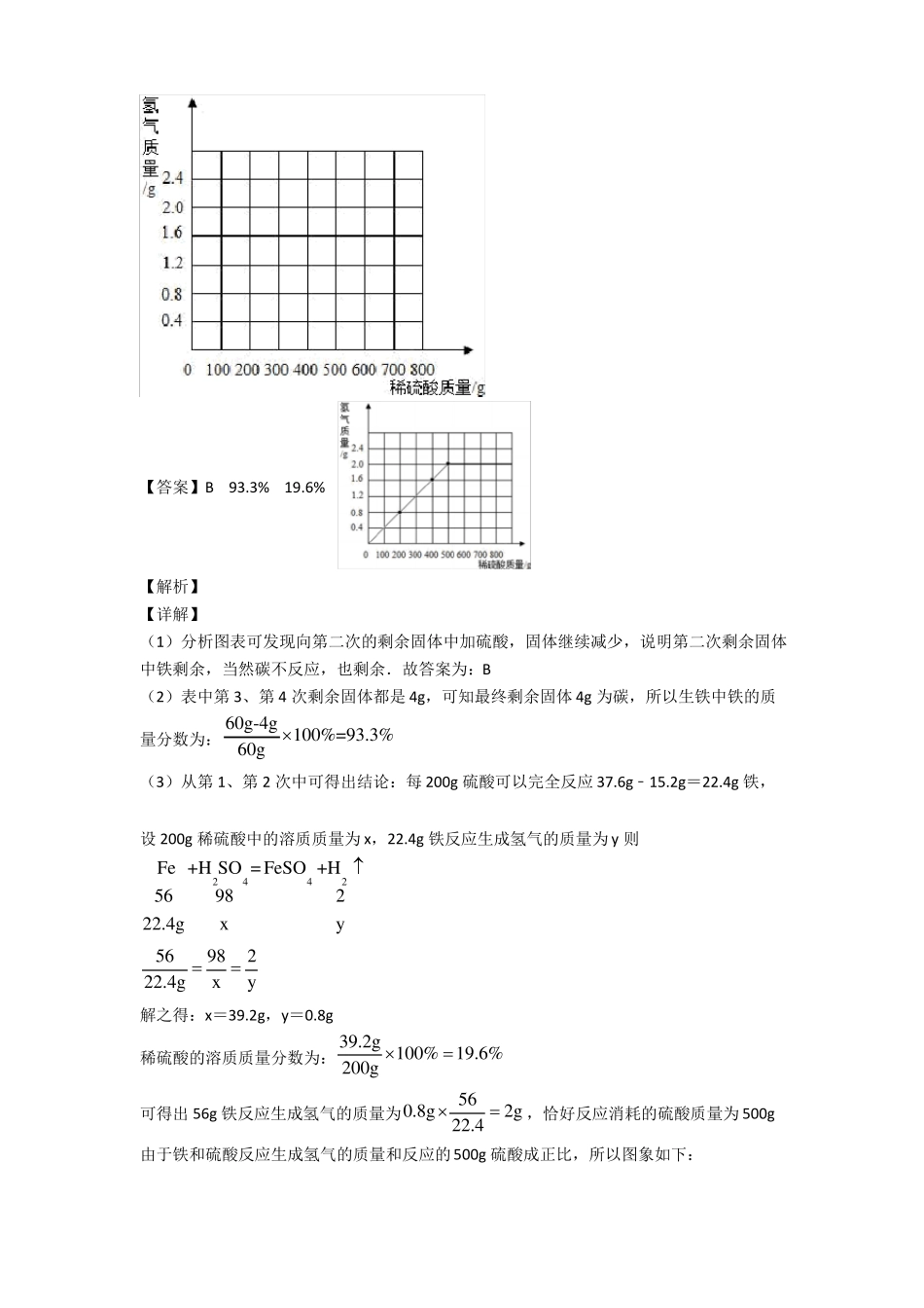 中考化学计算题汇编经典_第2页