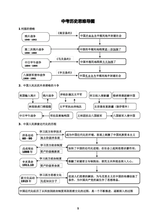 中考历史思维导图