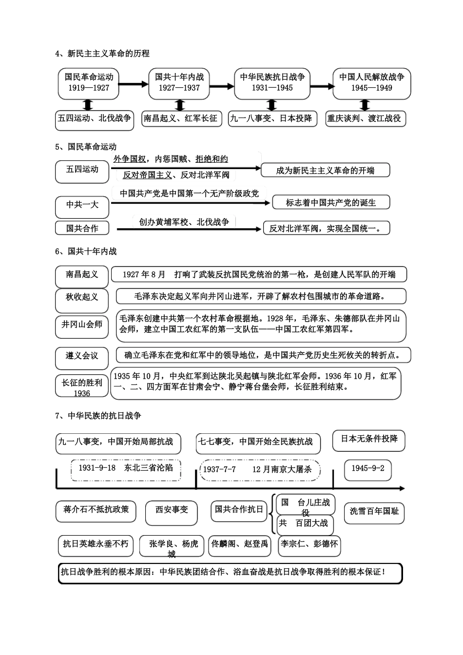 中考历史思维导图通用版_第2页