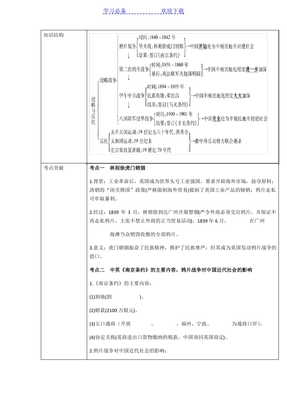 中考历史第一轮复习教案中国近代史_第2页